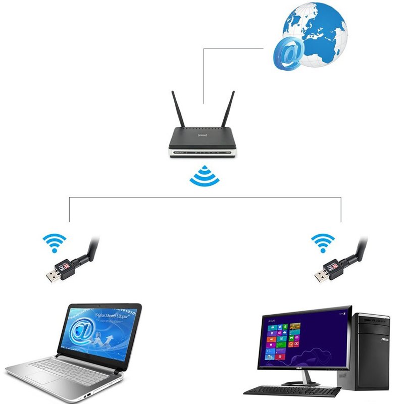 N377  KARTA SIECIOWA WIFI USB WI-FI ADAPTER + ANTENA PL -E202