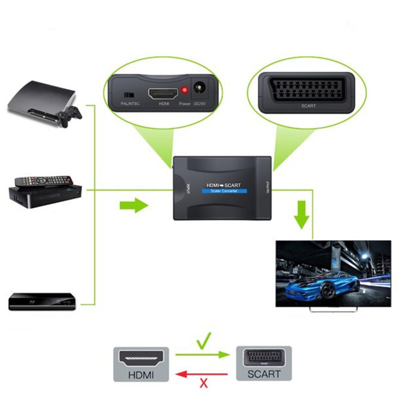 M002E ADAPTER KONWERTER HDMI DO NA SCART AV EURO FULL HD -E281