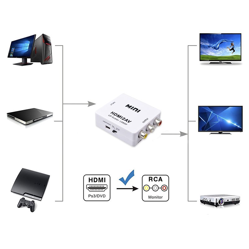 N349 ADAPTER AV HDMI DO RCA KONWERTER CINCH 1080P KABEL USB -E377